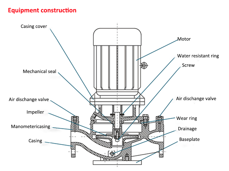 bomba centrífuga 3hp