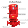 Bomba de água contra incêndio vertical série XBD de estágio único