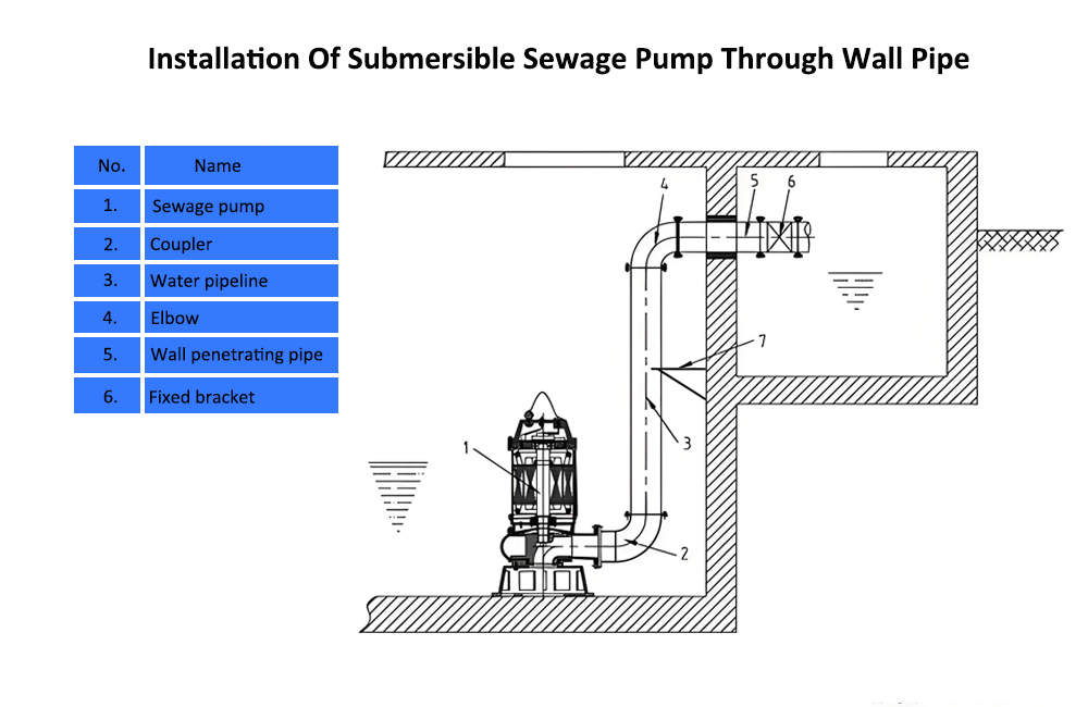 WQ污水泵安装图